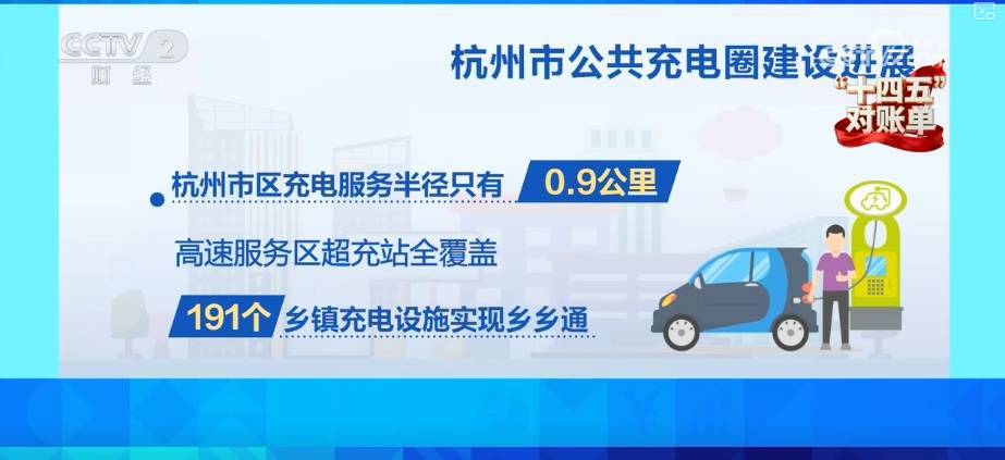 跨省出行新能源車“說走就走” 全球最大“電力超市”賦能電力資源順暢流動(dòng):電力能源