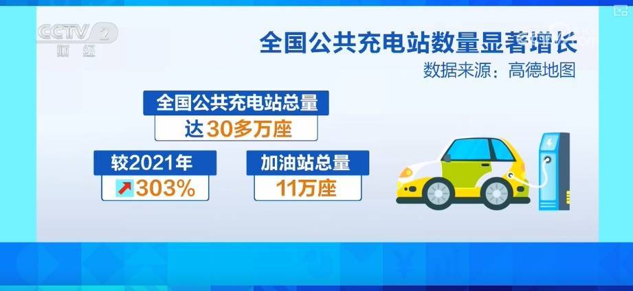跨省出行新能源車“說走就走” 全球最大“電力超市”賦能電力資源順暢流動(dòng):電力能源