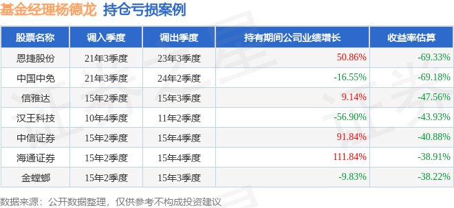 楊德龍2025年三季度表現(xiàn)<strong></p>
<p>清潔能源</strong>，前海開(kāi)源清潔能源混合A基金季度漲幅45.42%:清潔能源