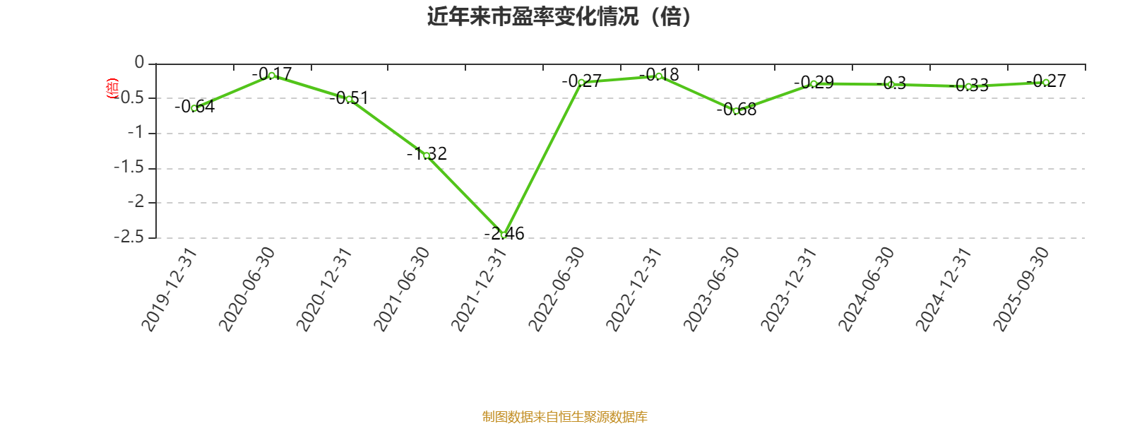 順風清潔能源:2025年中期虧損2.1億元:清潔能源