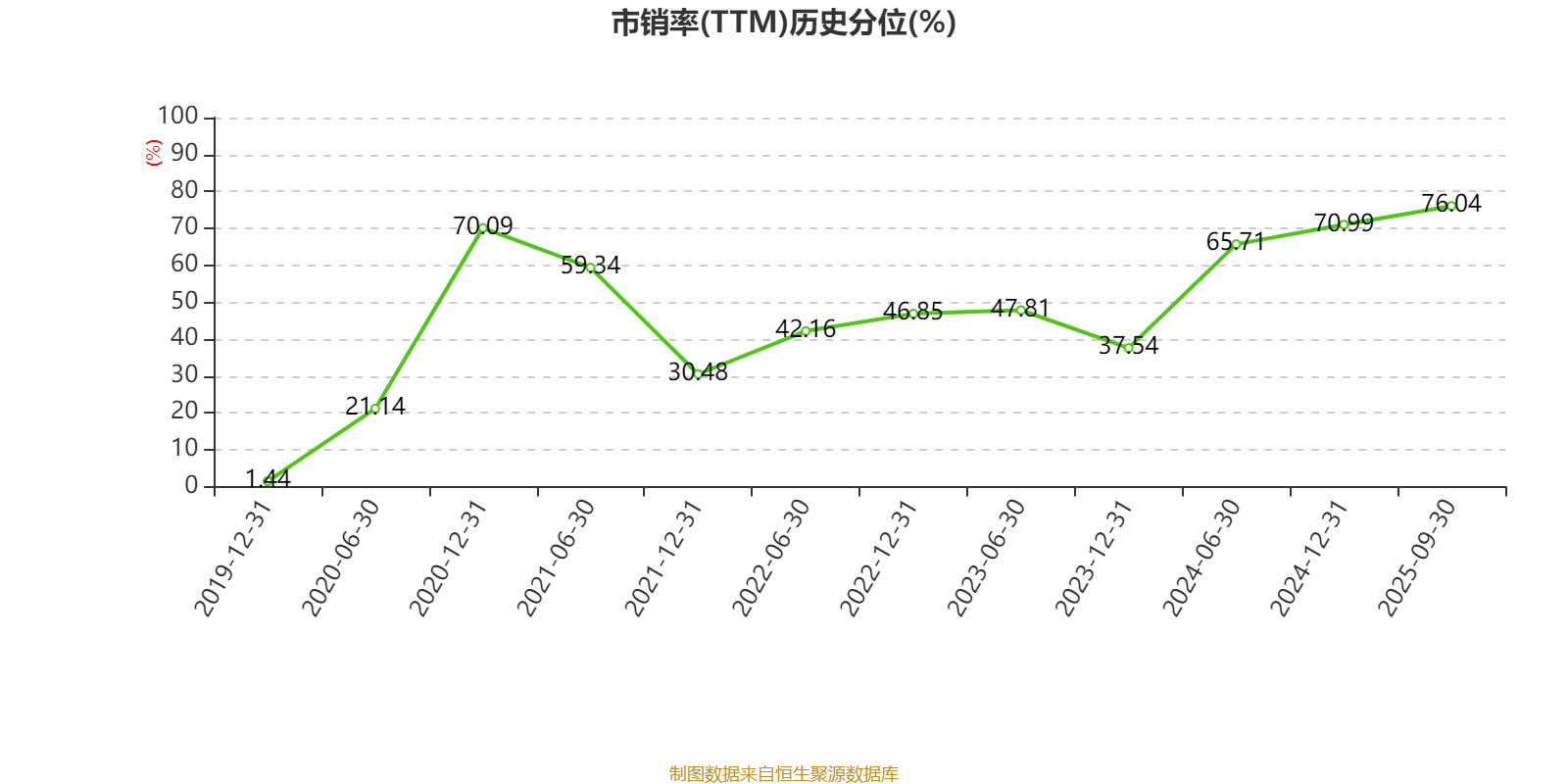 順風清潔能源:2025年中期虧損2.1億元:清潔能源