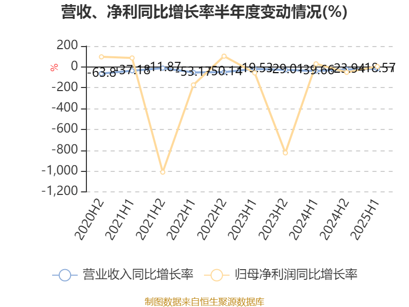 順風清潔能源:2025年中期虧損2.1億元:清潔能源